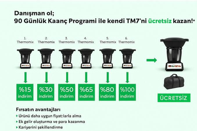 Thermomix TM7